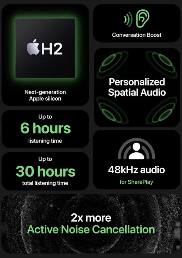 AirPods Pro 2 {Dubai Imported}, Noise Cancellation Working , 7 Days Return Policy, Special-[Free black premium silicone case included]